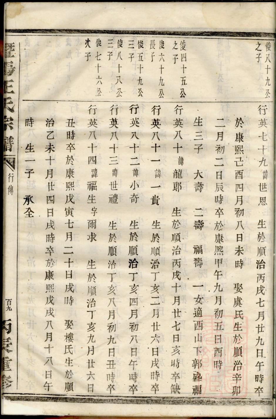 满族辽宁辽阳富姓家谱