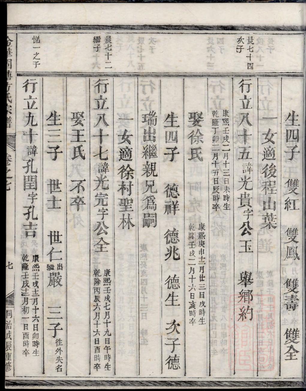 杨氏宗祠有多少堂号