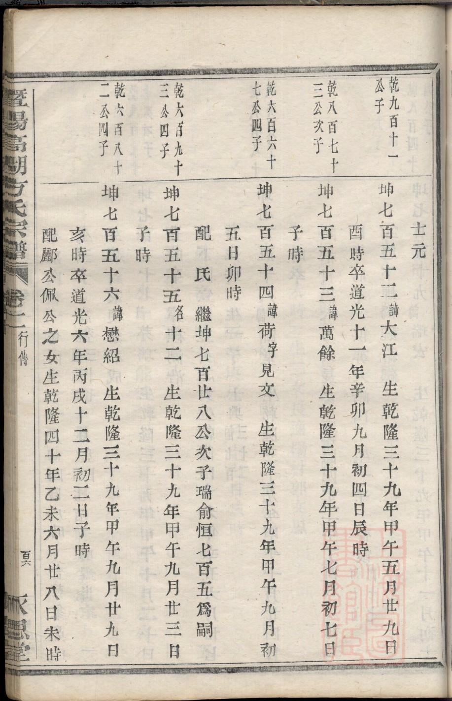 狄氏族谱108字辈