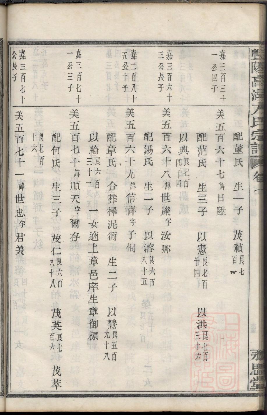 安徽砀山朱氏家谱