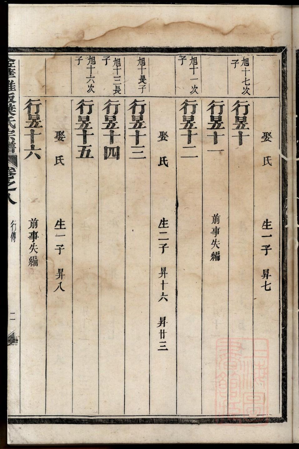 毕家家谱排辈