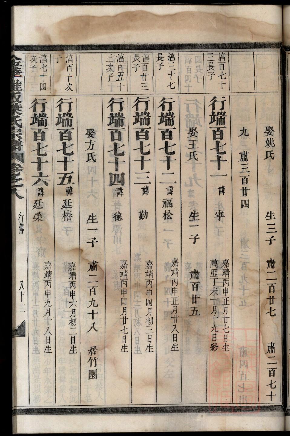 百家姓谷姓家谱明金堂