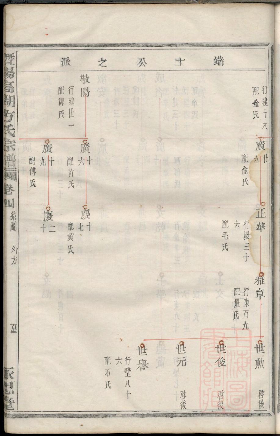惠姓族谱字辈查询全部