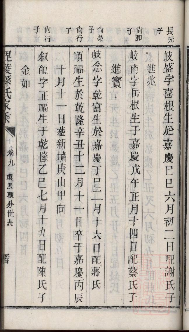 郇氏的起源