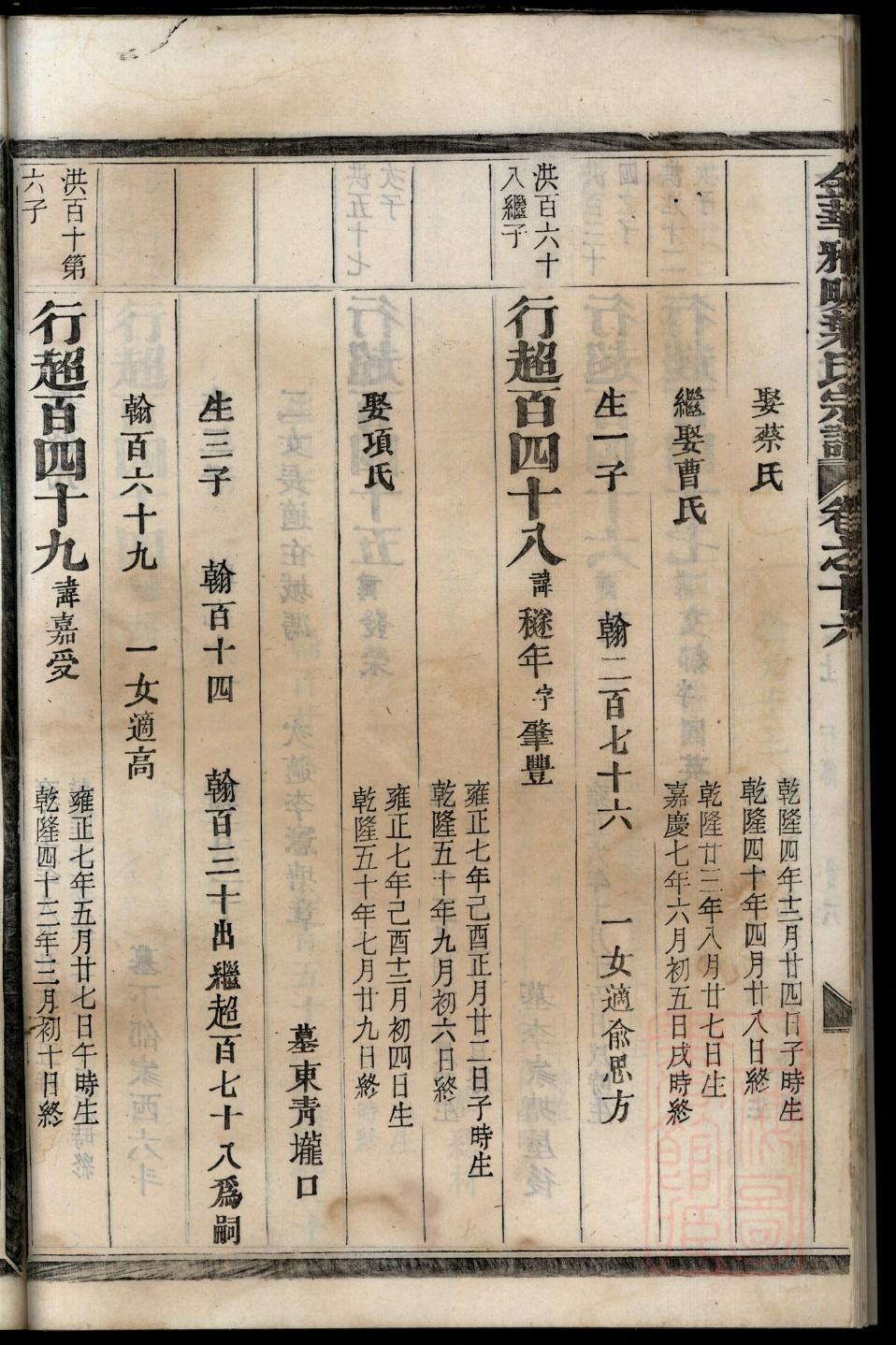 艾氏族谱在哪里看