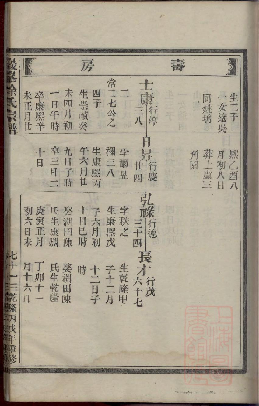 皮姓历史名人有哪些