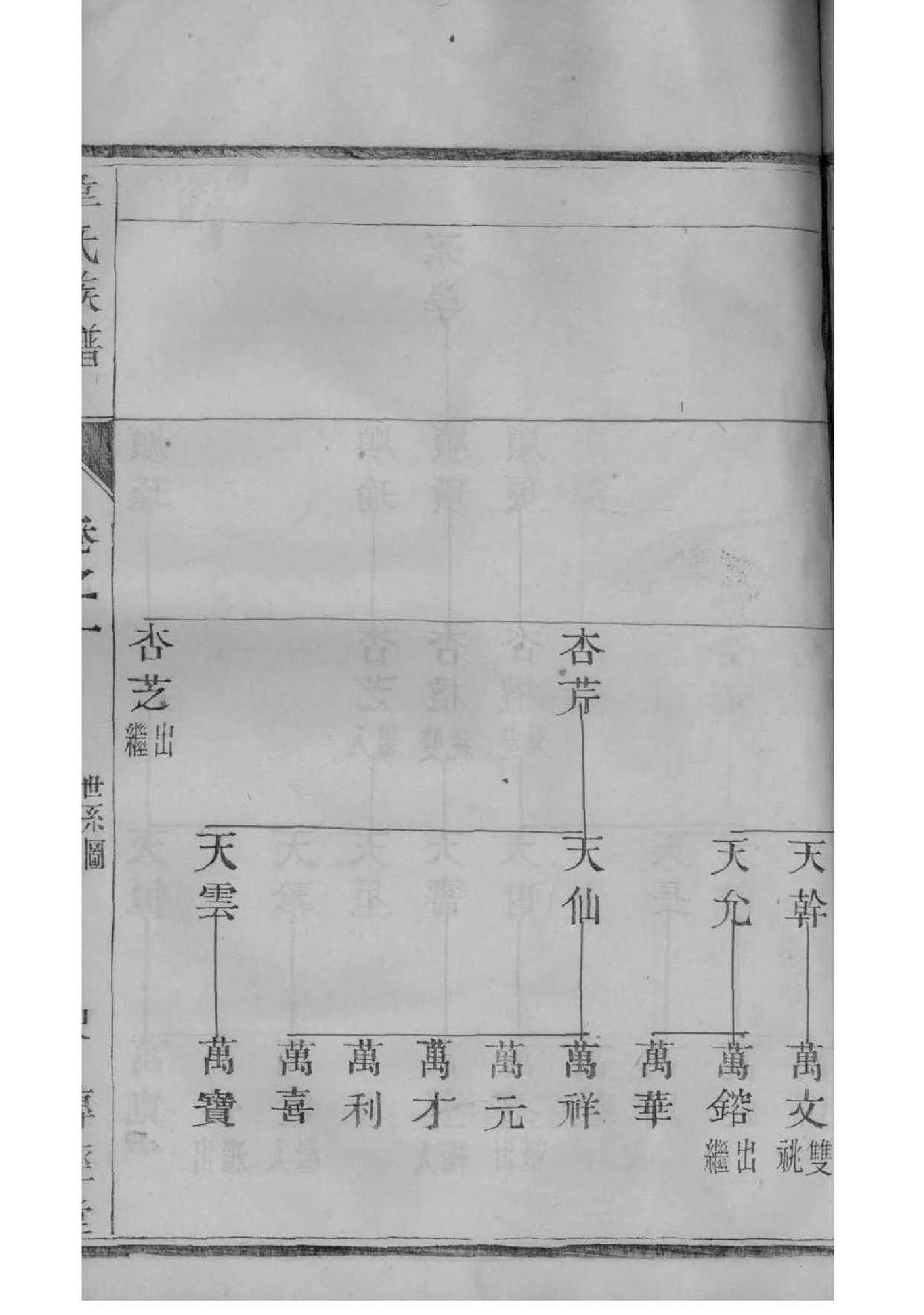 谯氏族谱字辈大全