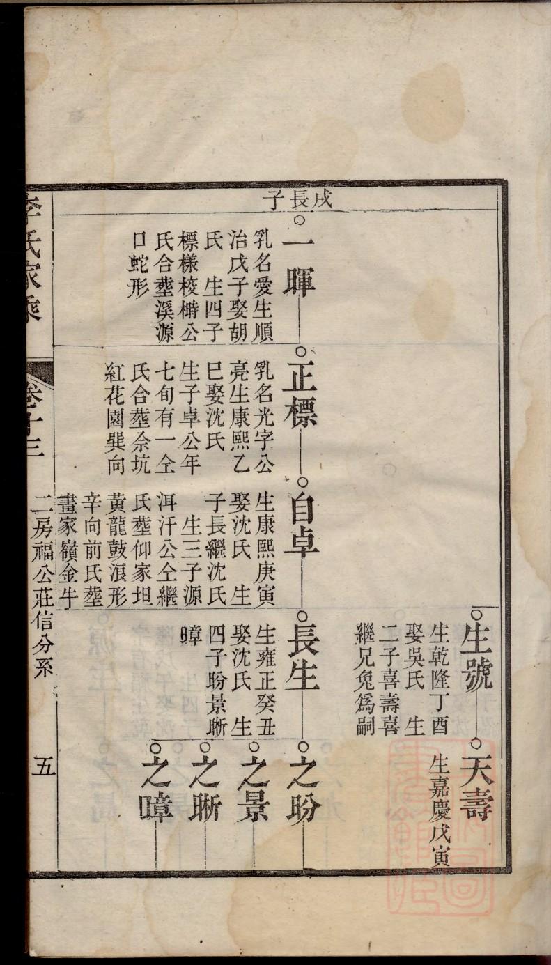 曹云金德云社家谱