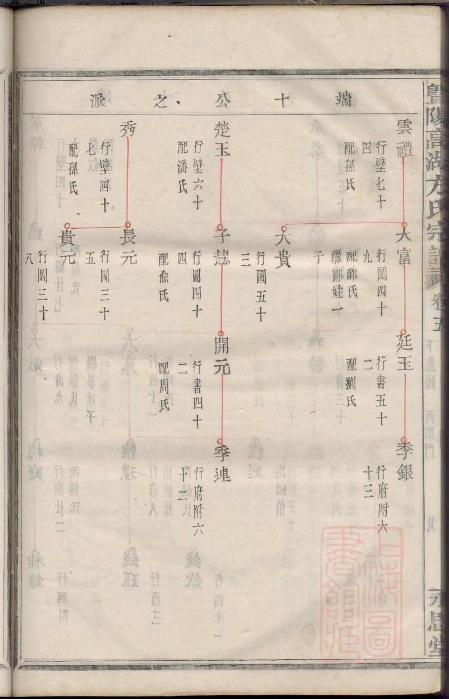 江西临江府王氏家谱