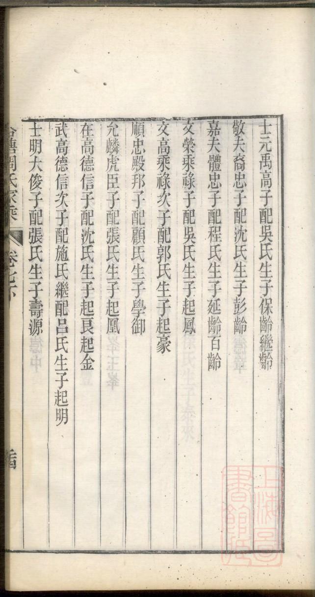 近代如皋姓刘的家谱
