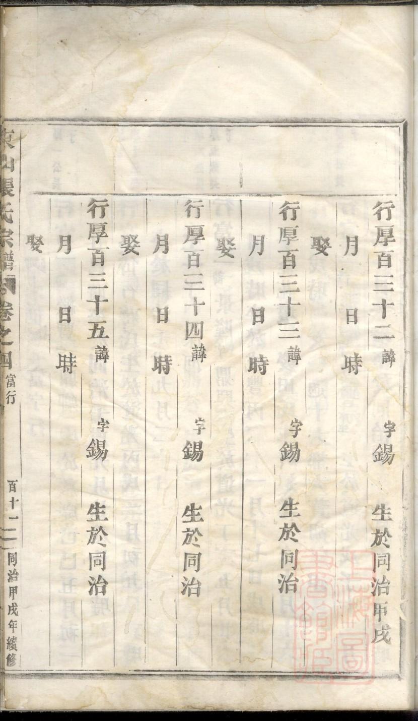 景氏家族家谱