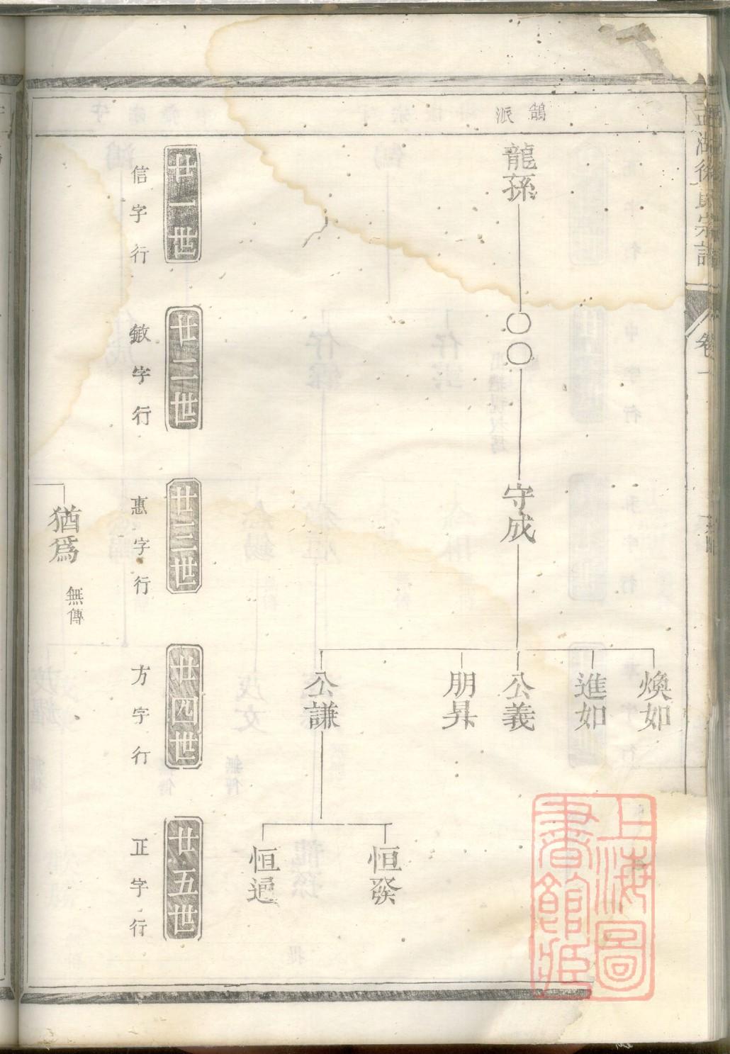 频氏起源地祖籍哪里