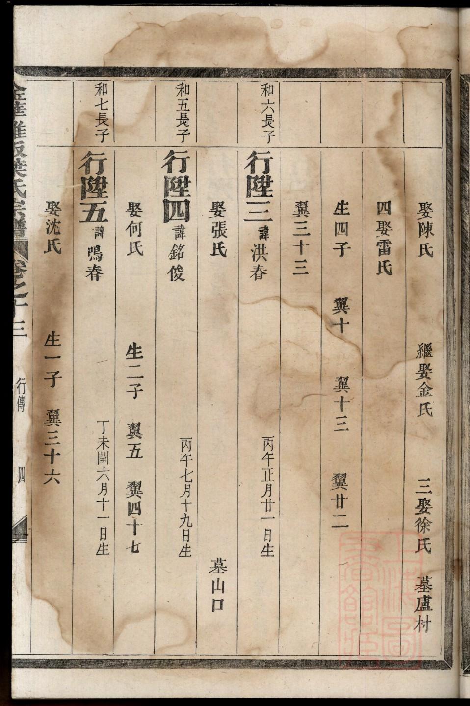 有名的家谱