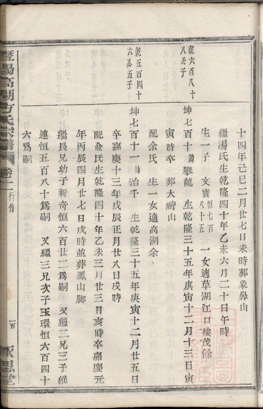 阜宁板湖孙氏家谱