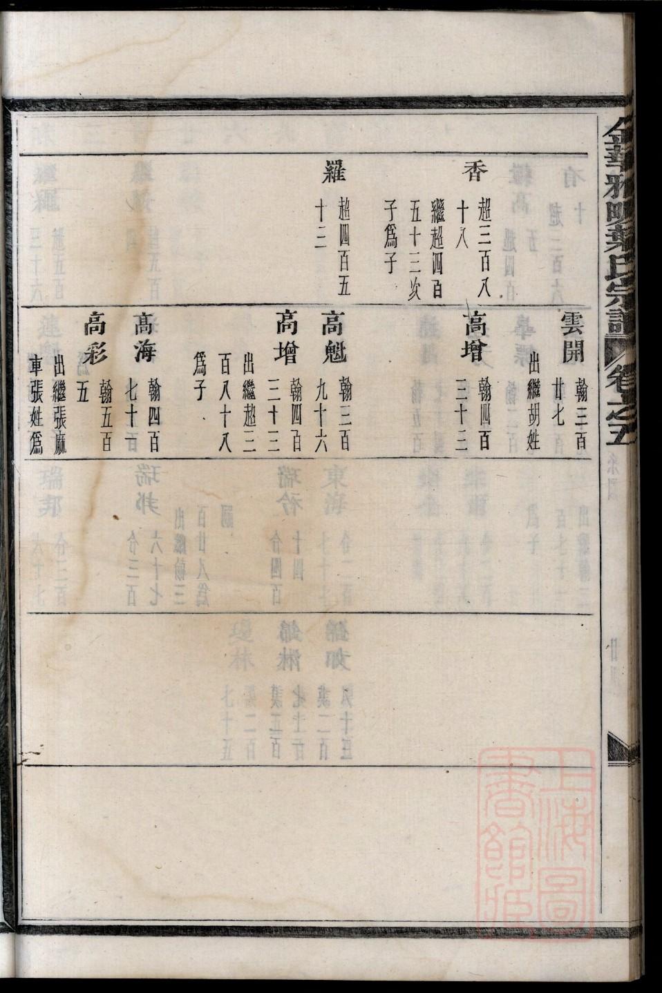 诸葛氏免费查家谱族谱