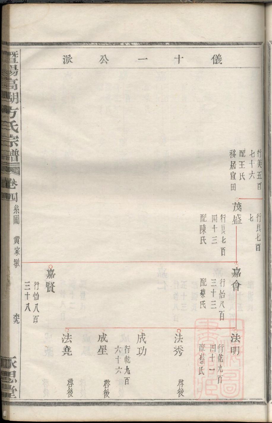 节姓辈分排行世系表