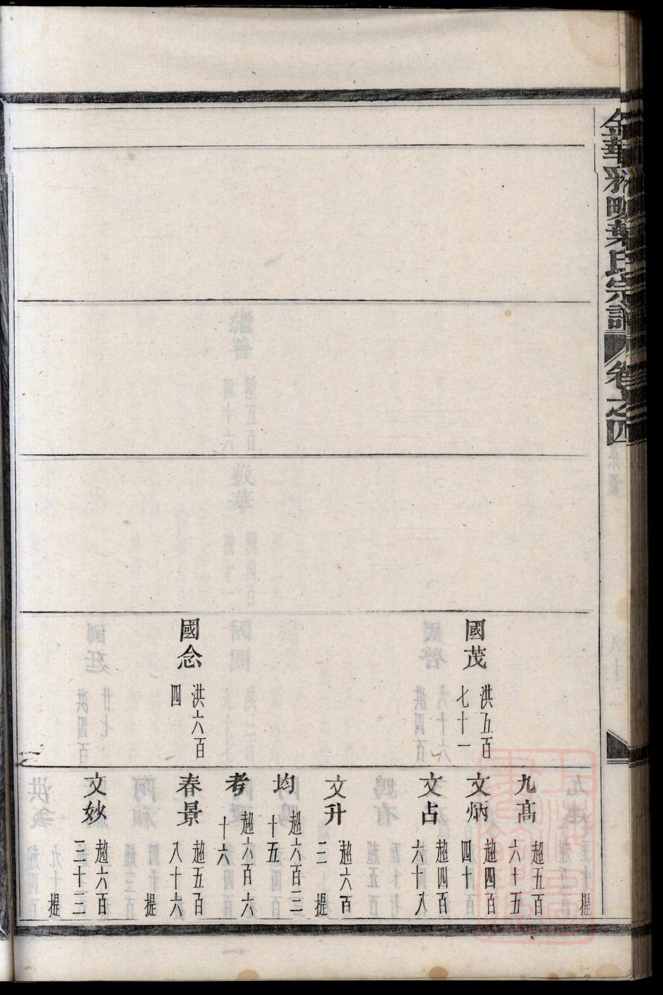 武氏辈分表