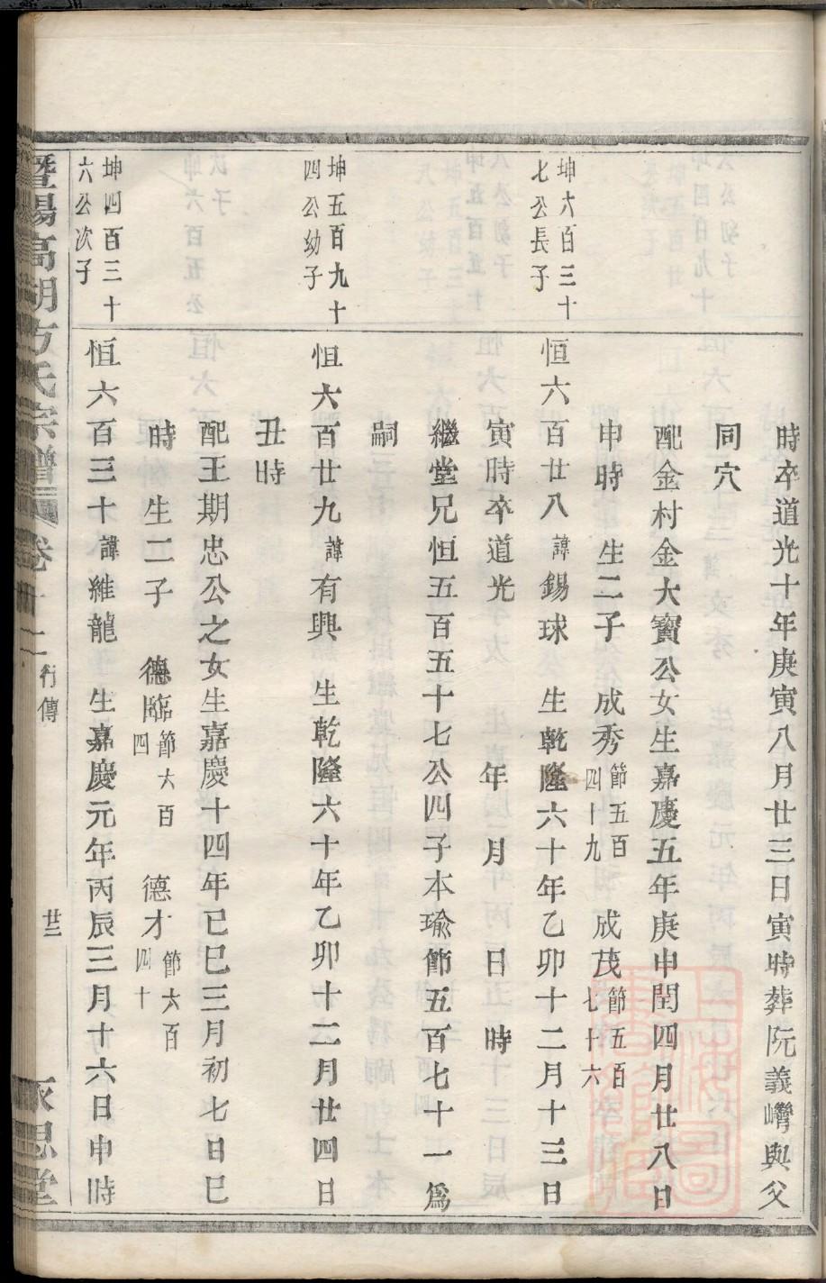 栋姓族谱字辈查询全部