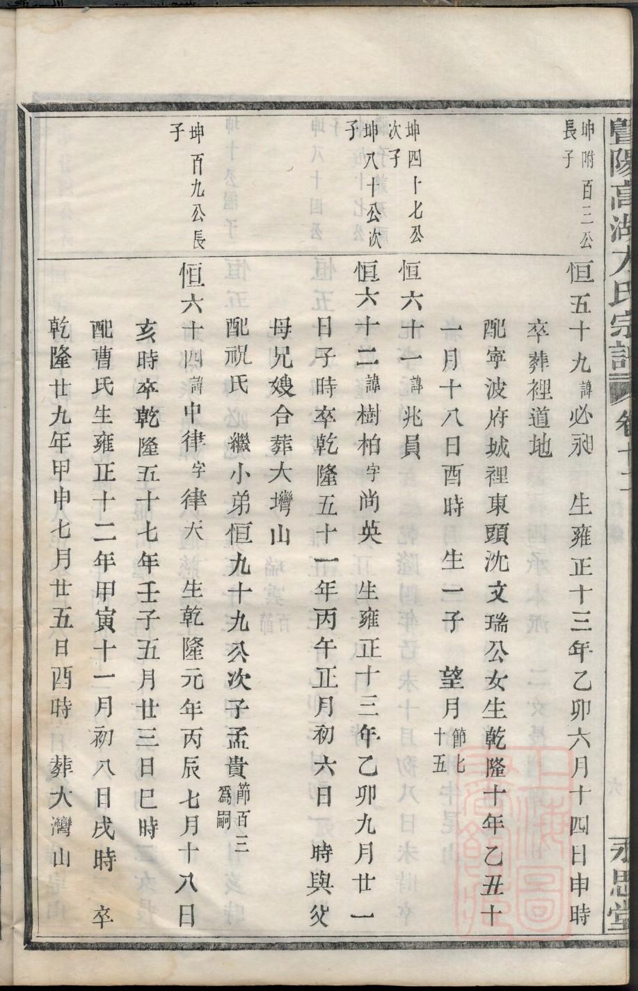 广氏的起源
