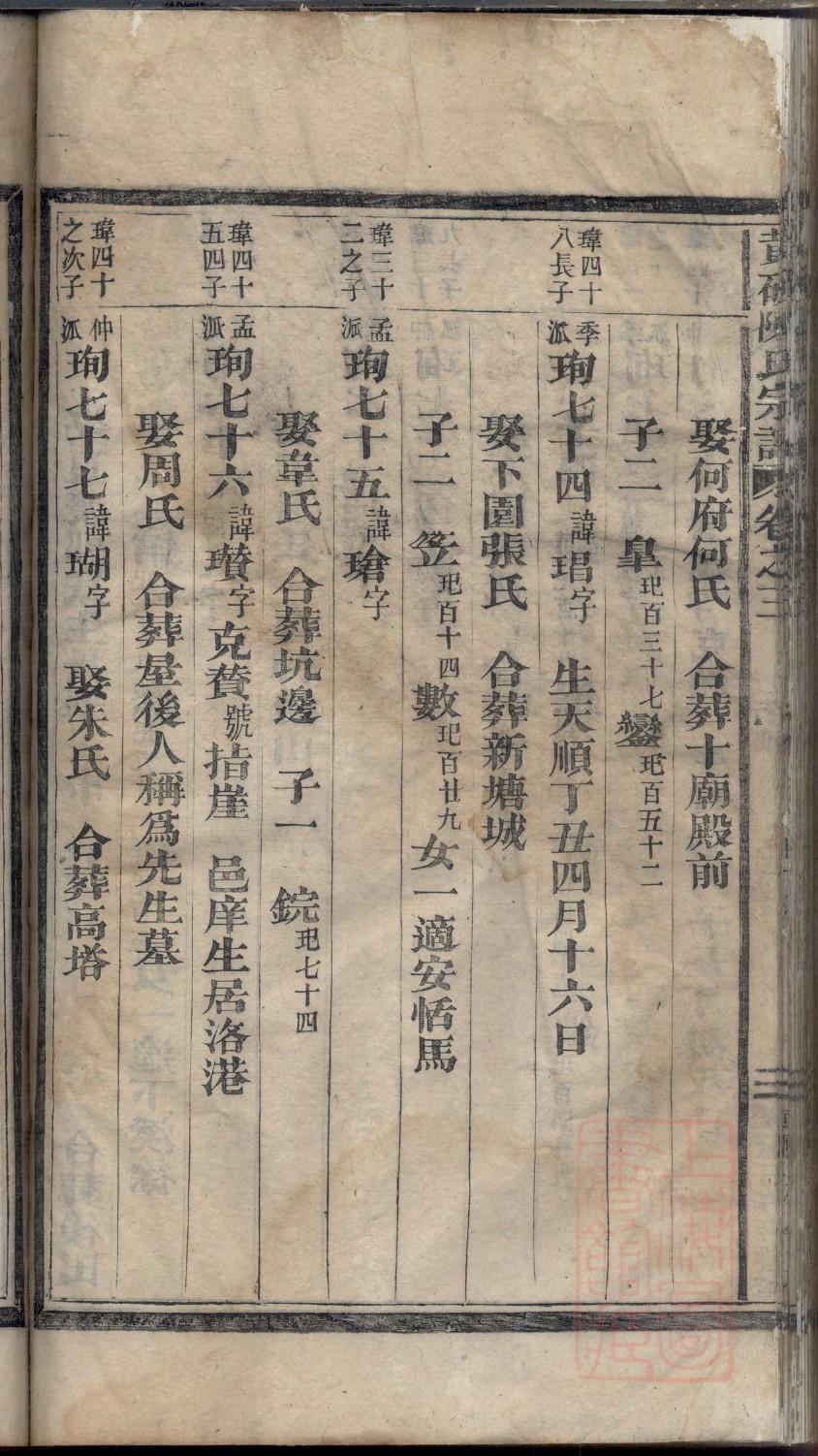 惠氏宗祠对联