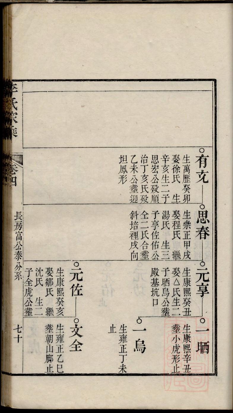 励氏祖先是谁