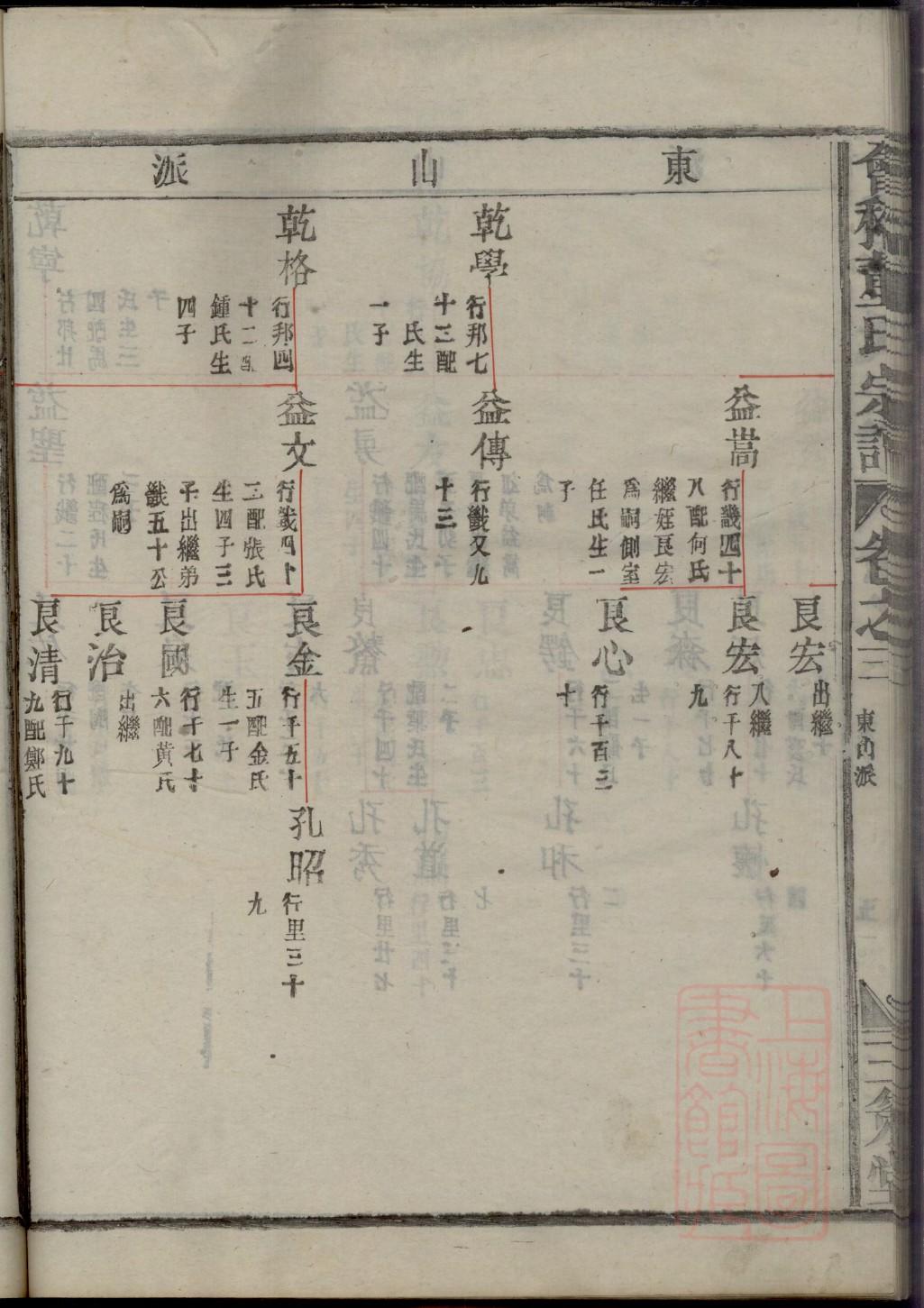 祠堂牌位的正确写法