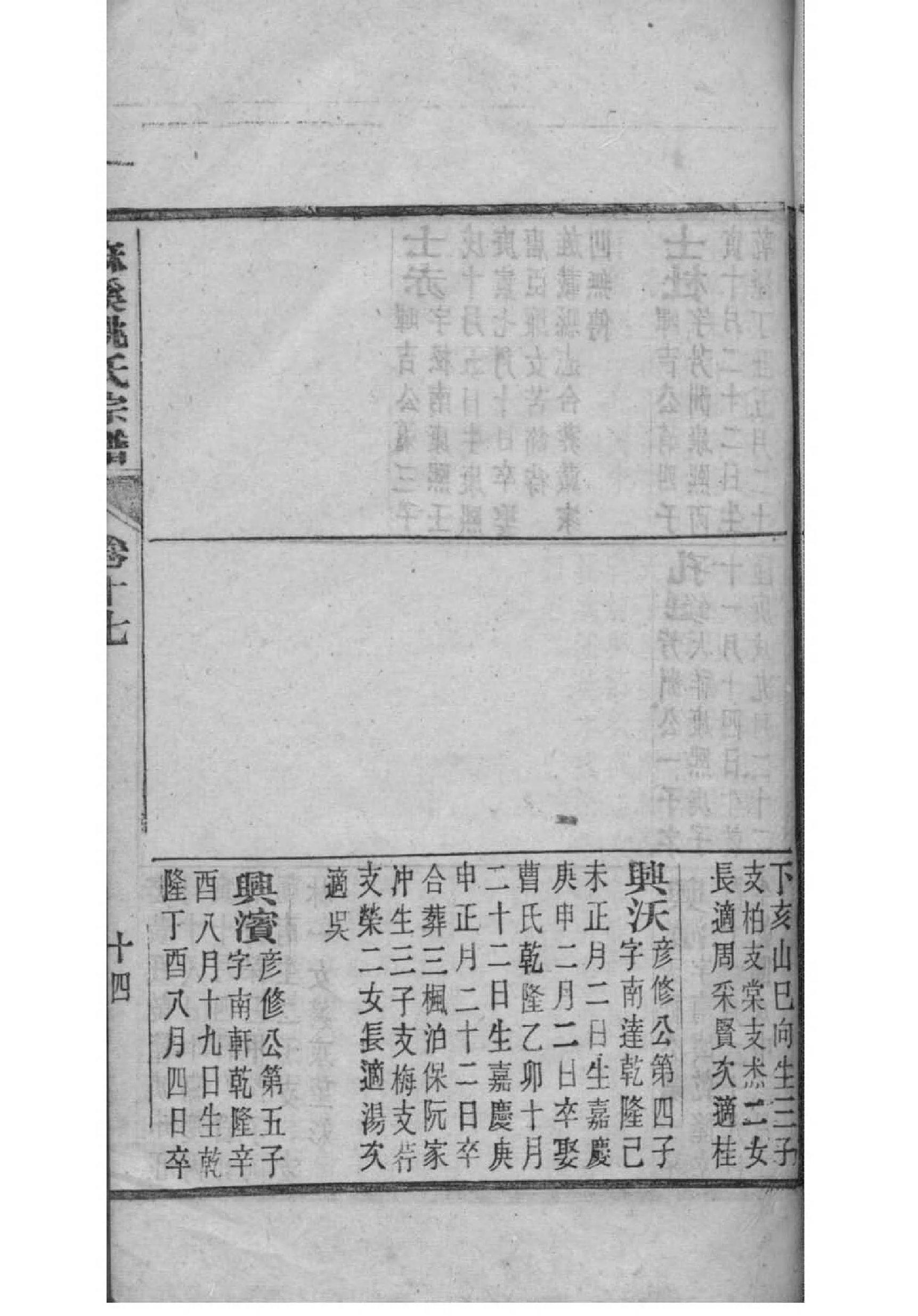 山东菏泽王氏家谱