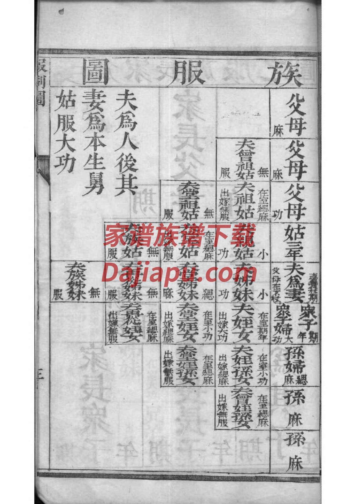 果氏家谱查询一览表