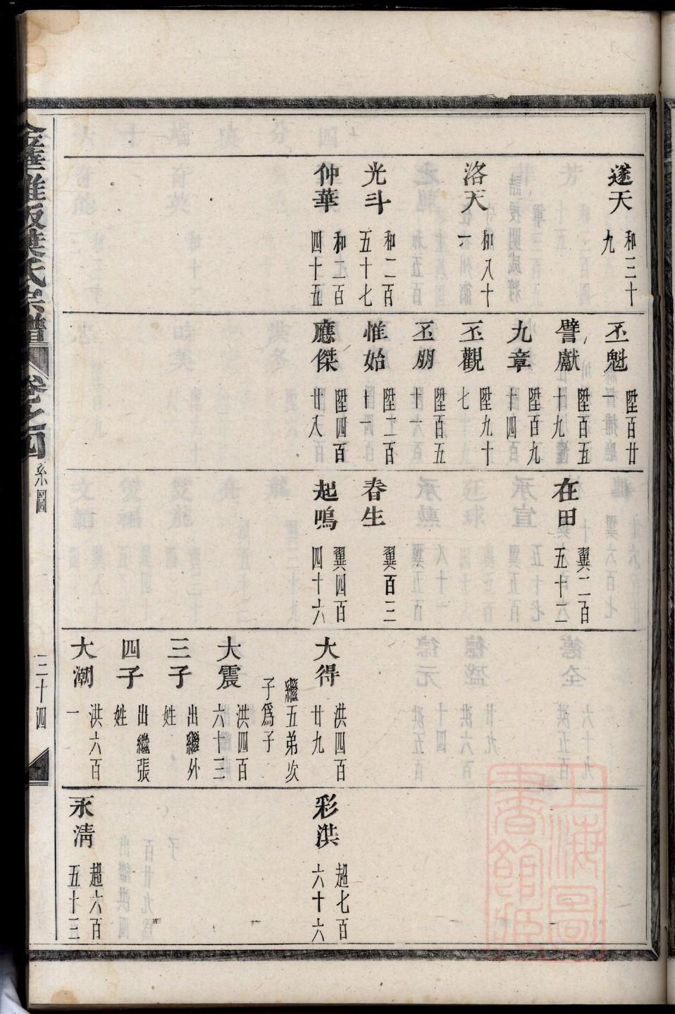 编写族谱