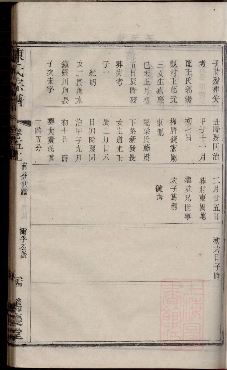 杨氏太极拳传人家谱