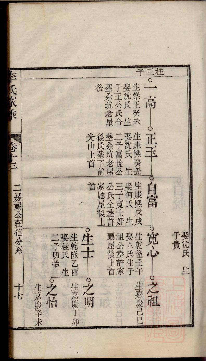 家谱挂画开光词