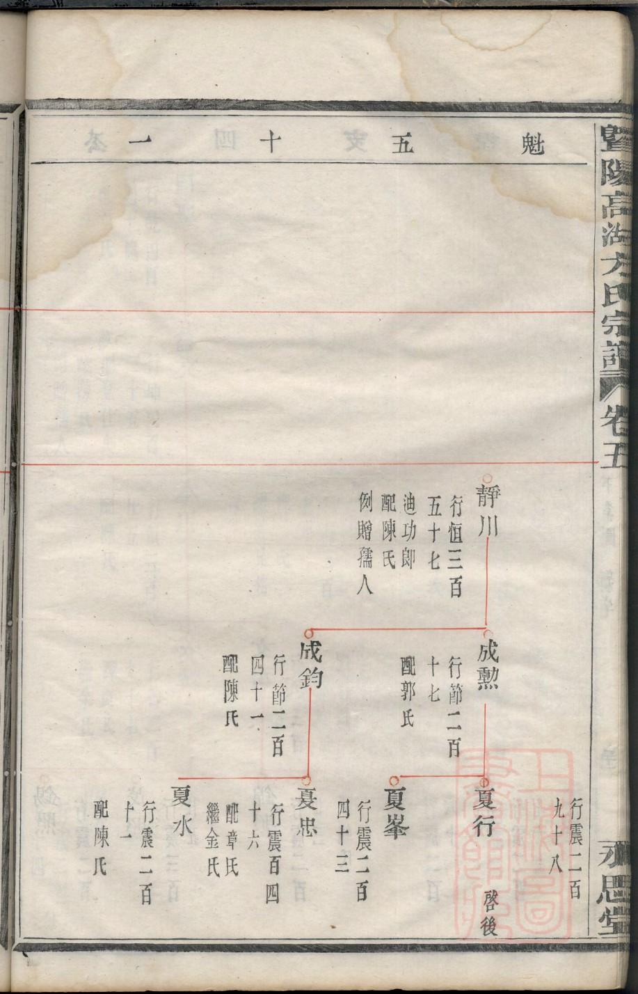 周氏黄土坡家谱