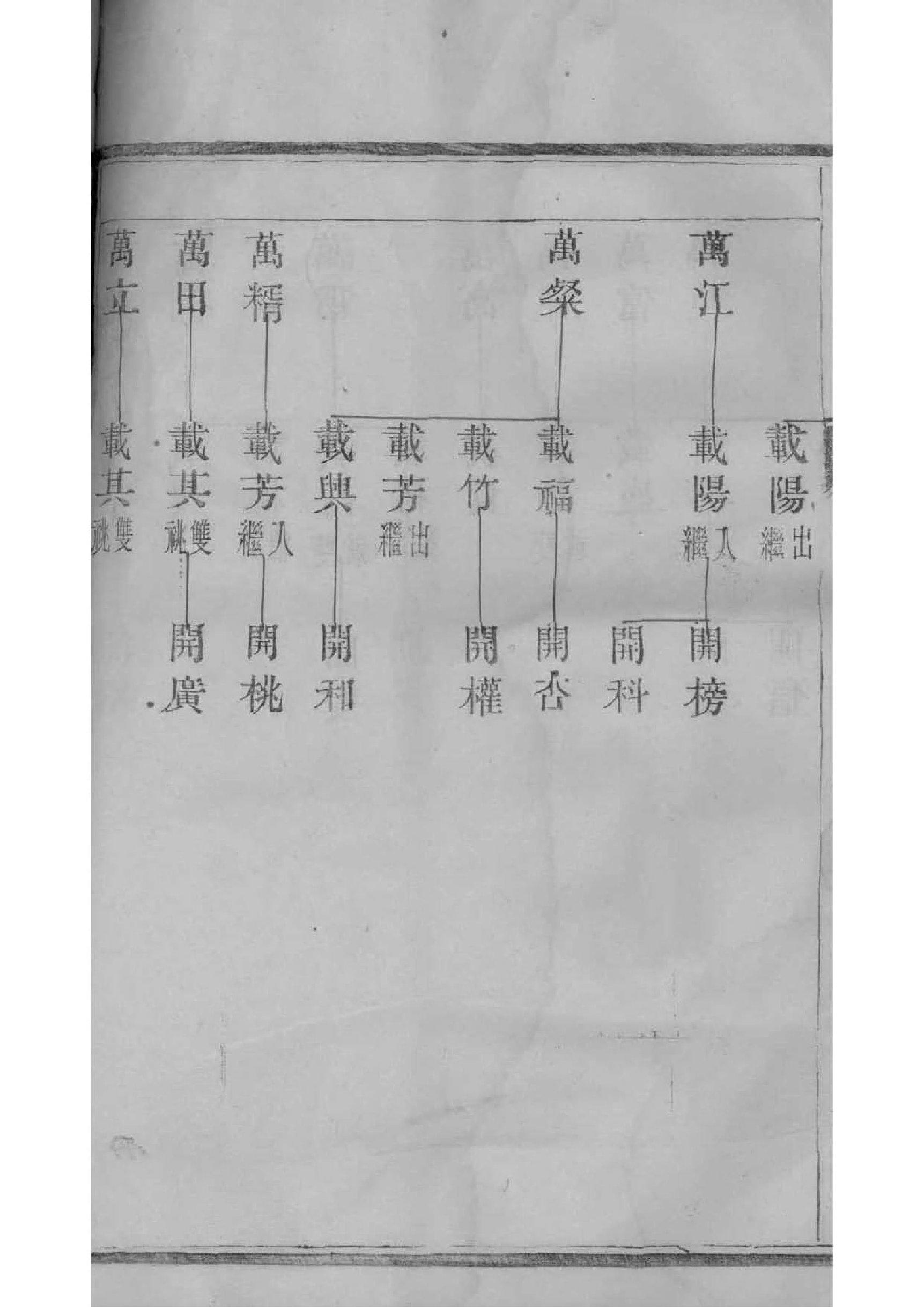 辽宁张氏族谱字辈大全