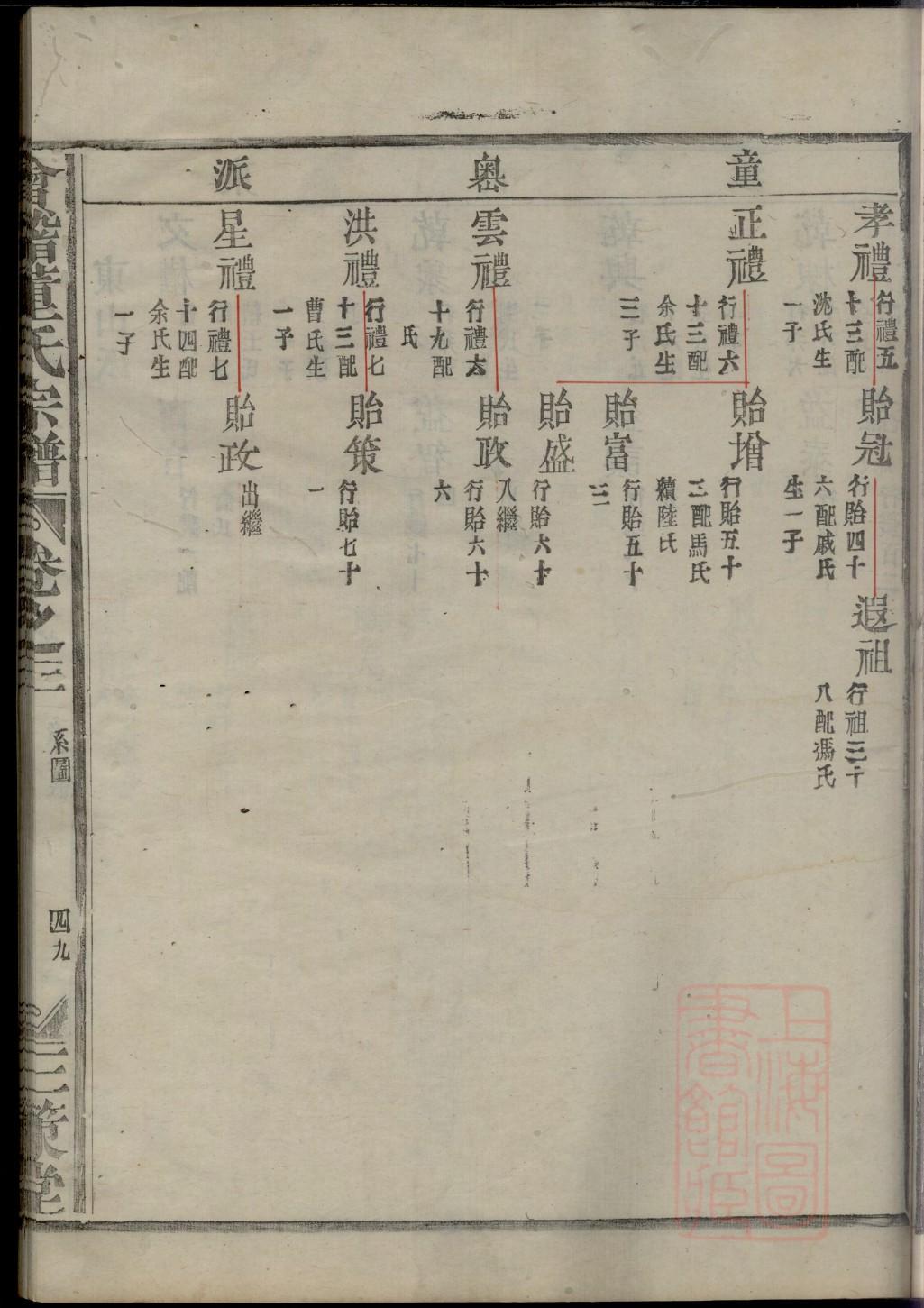 暴氏祖先是谁