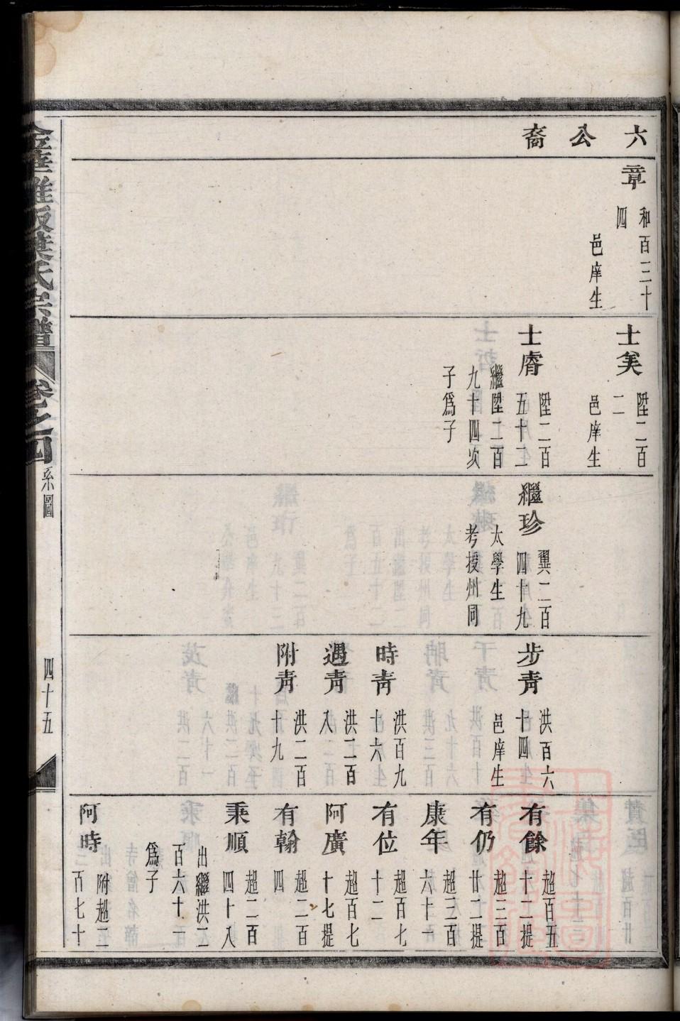 载姓族谱字辈排行