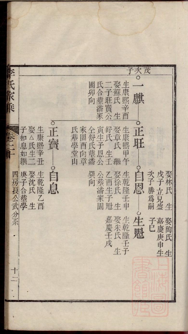 秦氏家谱宗亲会