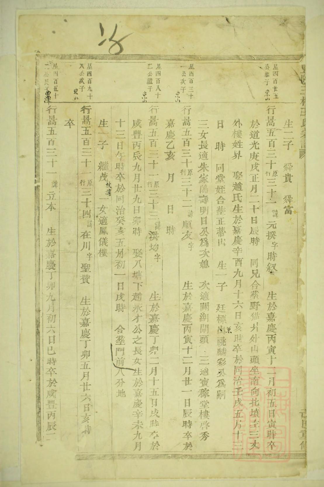 邹氏起源地祖籍哪里