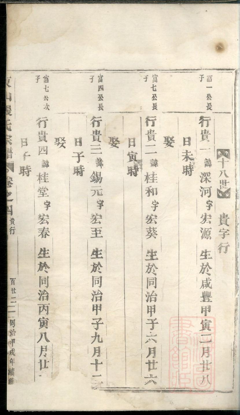 王氏族谱辈分排名顺序