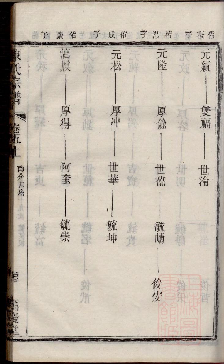 清河县沈庄张氏家谱