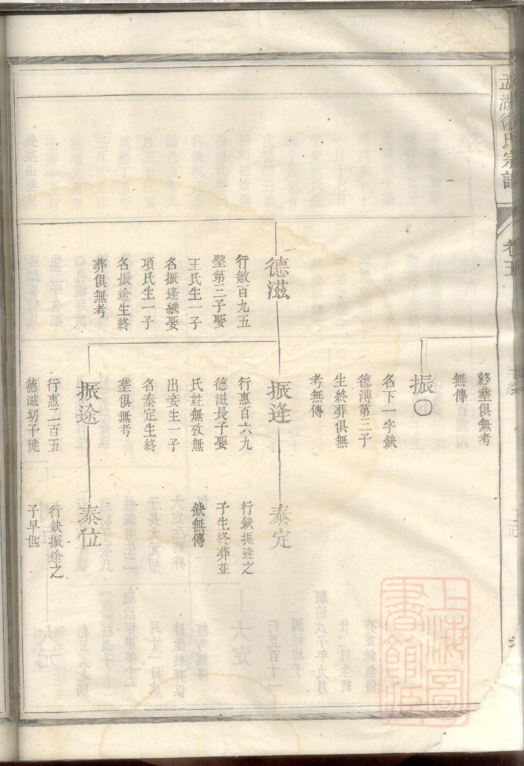 宣姓历史名人有哪些