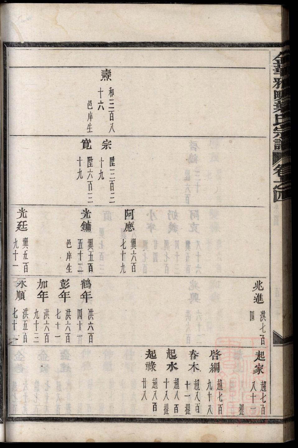 安徽姓荚的族谱