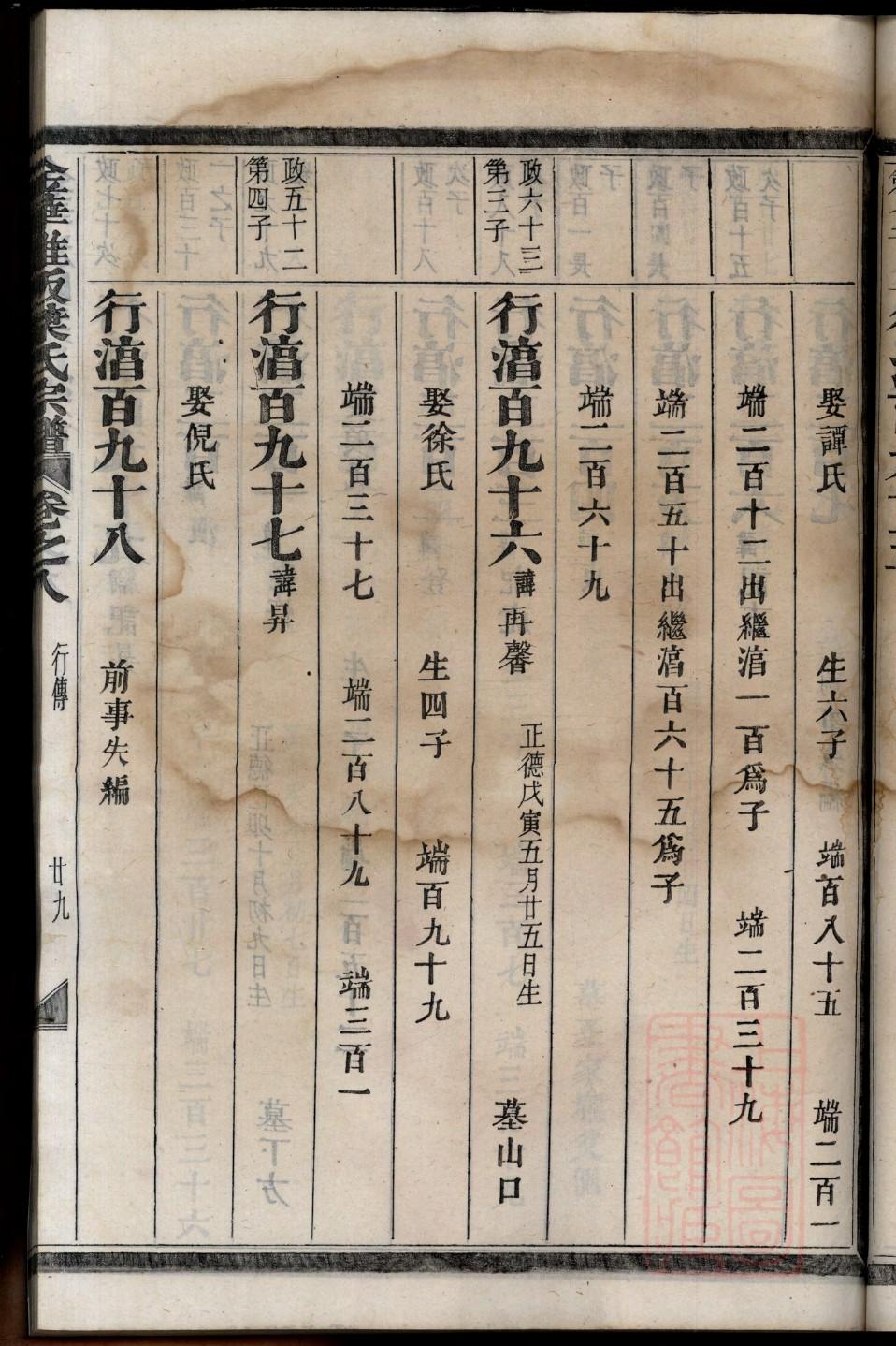 房姓辈分排行世系表
