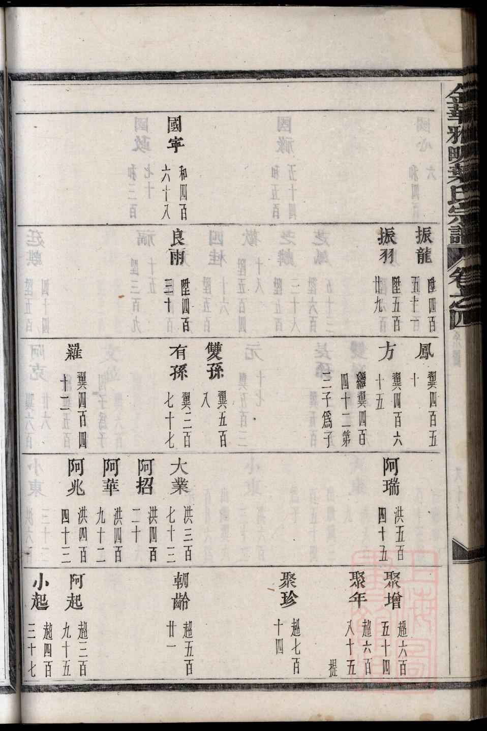 家谱怎么传给下一代