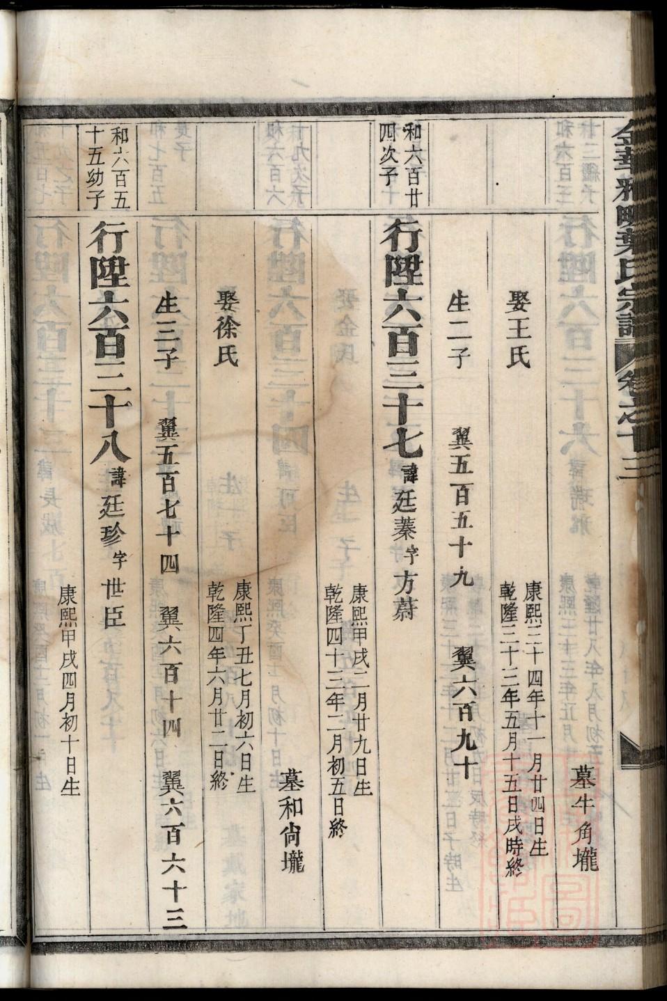 徐州睢宁张氏家谱