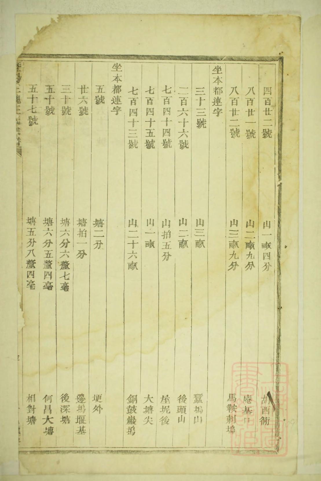 昌氏族谱108字辈