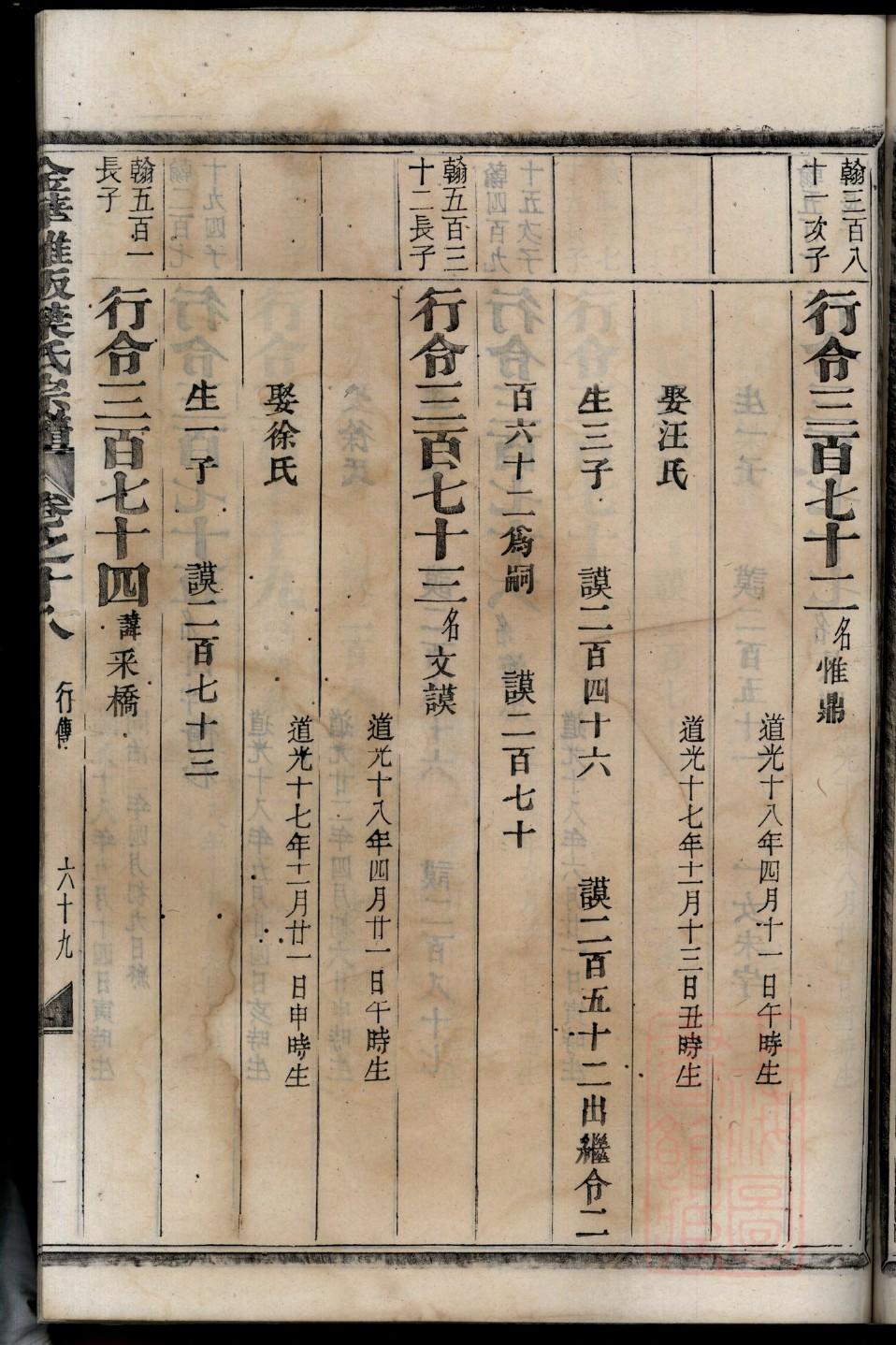朝鲜金家家谱