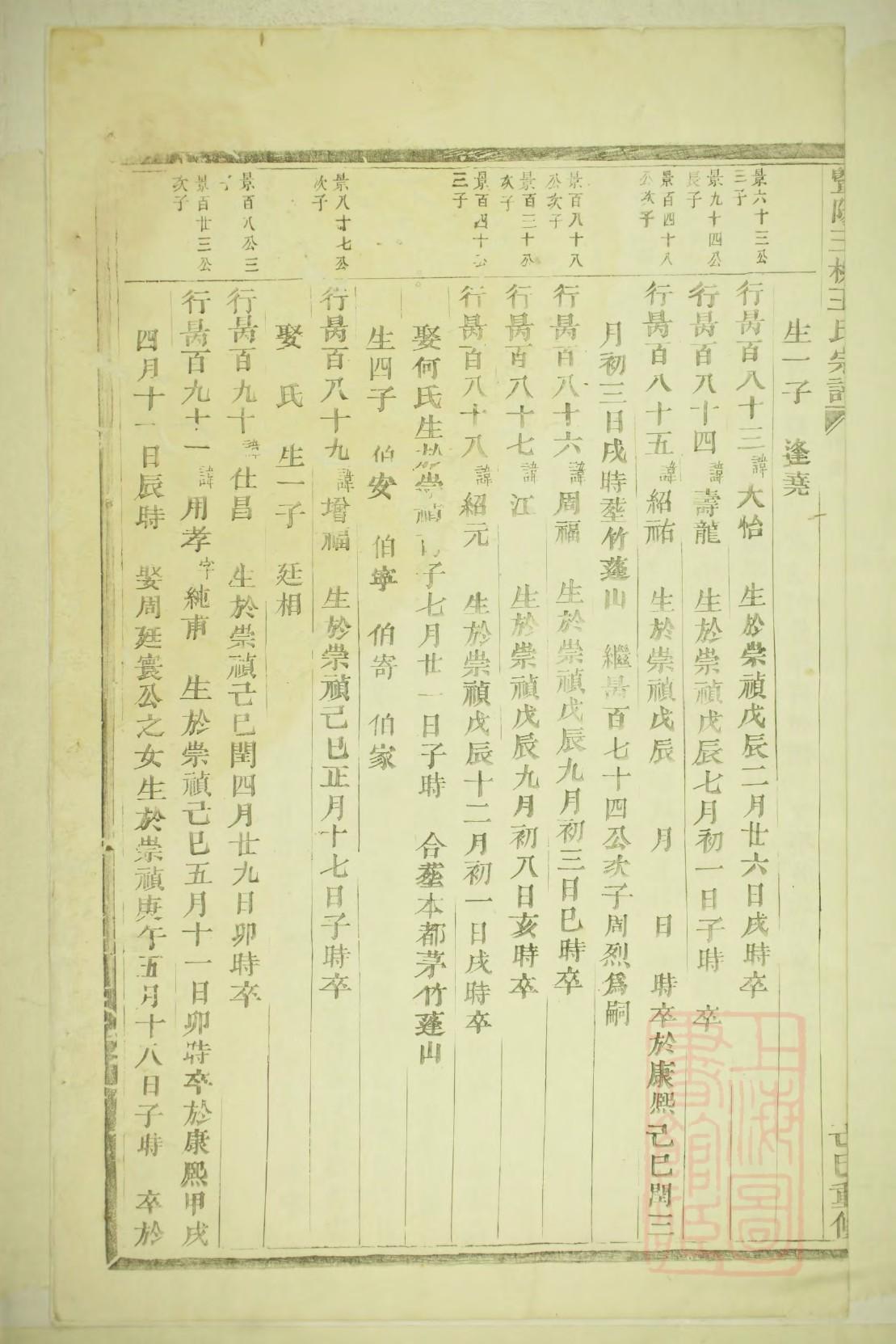 家谱出版价格