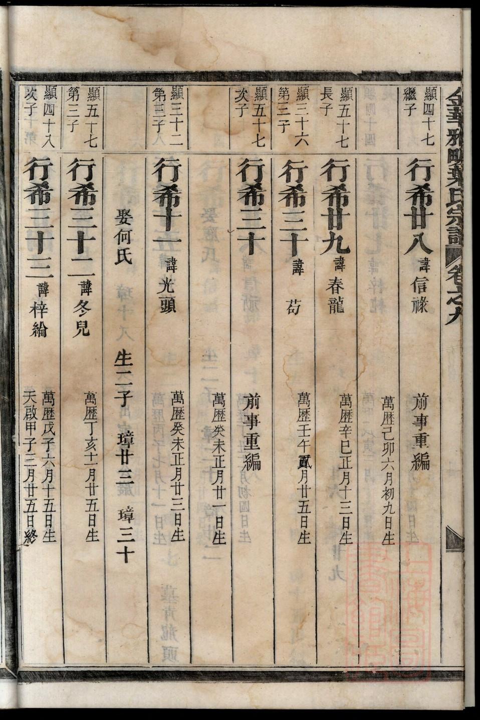 夹谷姓的来源和历史