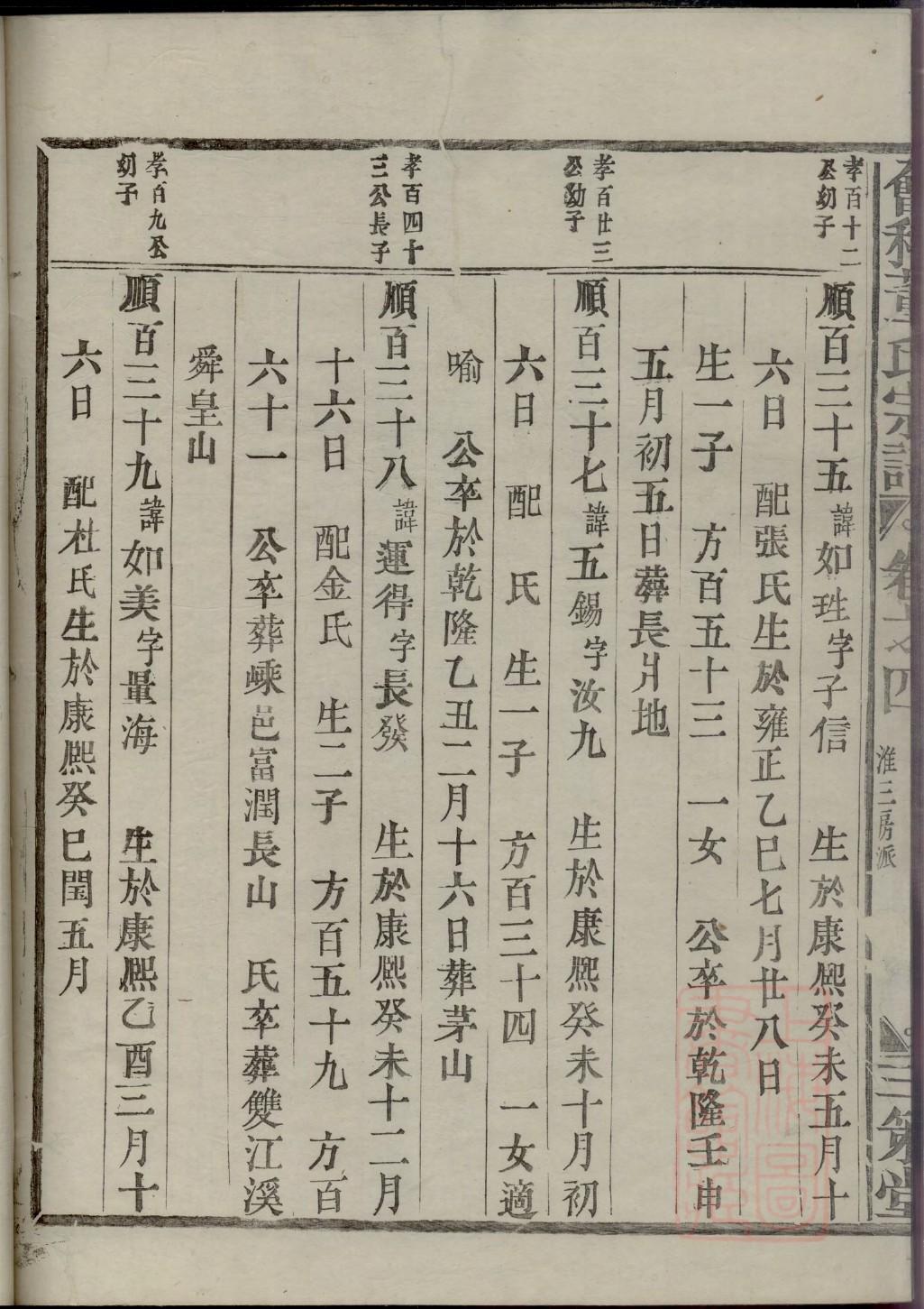 罗氏族谱来历