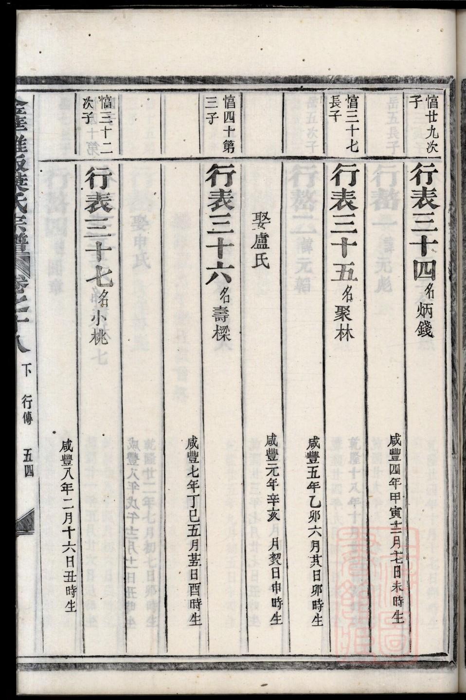 族谱印刷排版教程